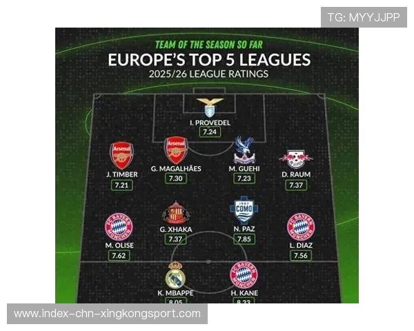 联赛最佳阵容出炉,多名新面孔入选引热议